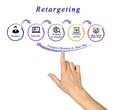 Retargeting significato e differenza con Remarketing